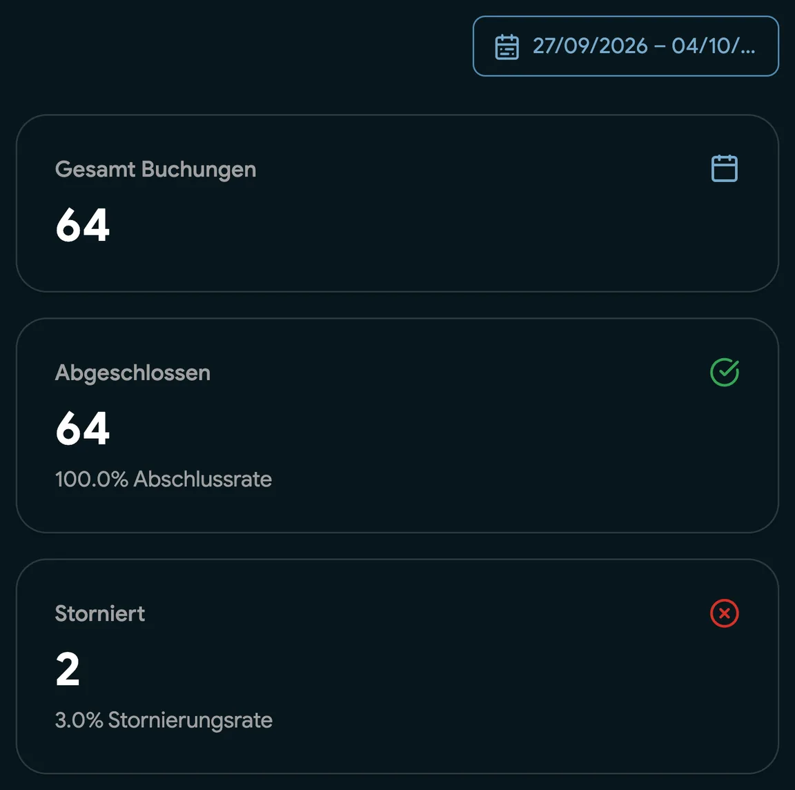 Ein Standortbericht mit Umsatz und abgeschlossenen Buchungen
