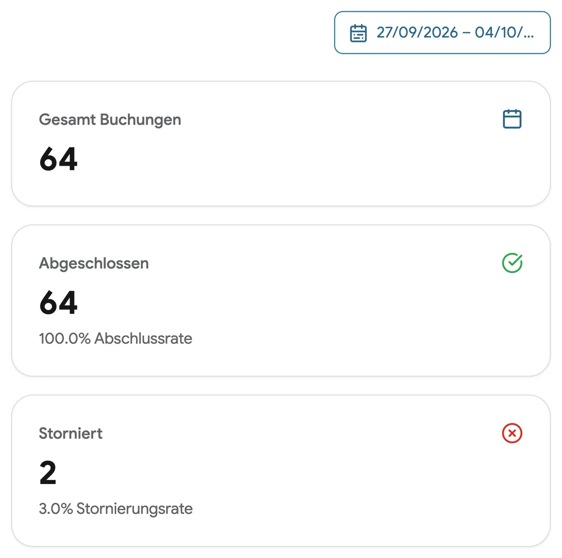 Ein Standortbericht mit Umsatz und abgeschlossenen Buchungen