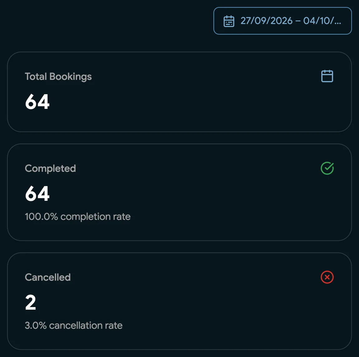 A venue report with revenue and completed bookings