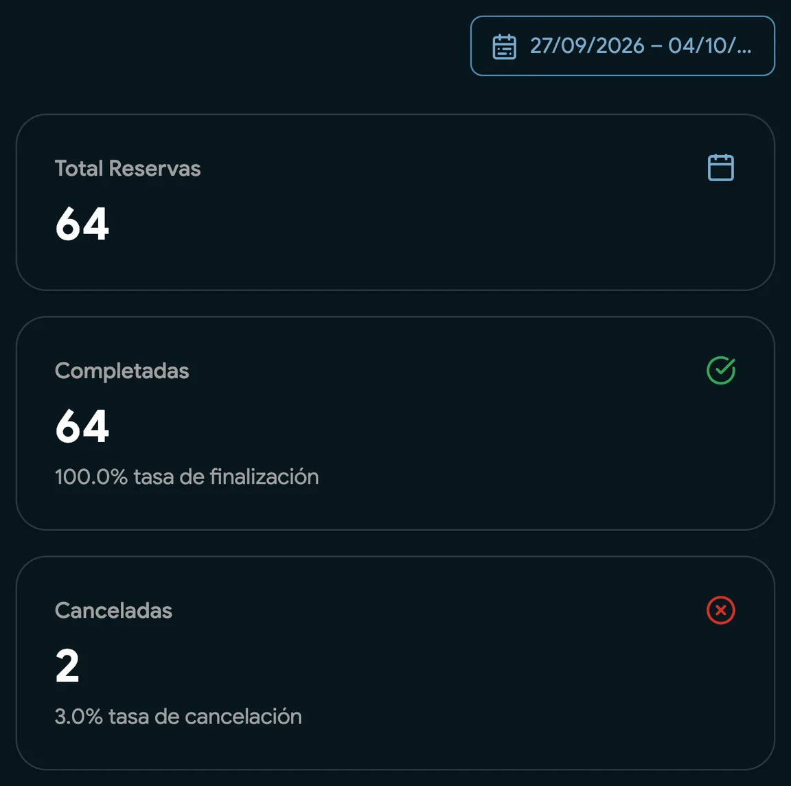 Un informe de centro con ingresos y reservas completadas