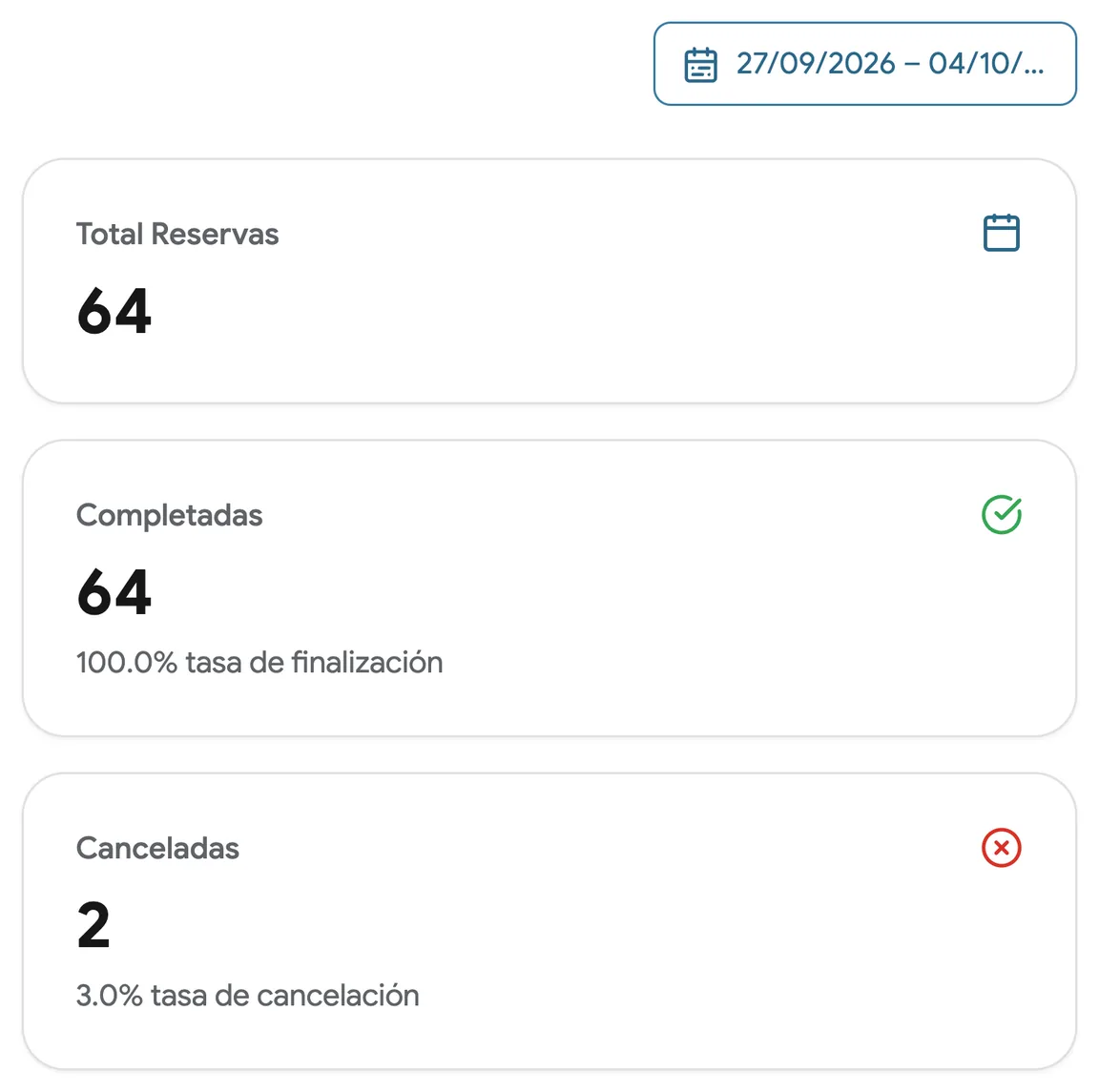 Un informe de centro con ingresos y reservas completadas