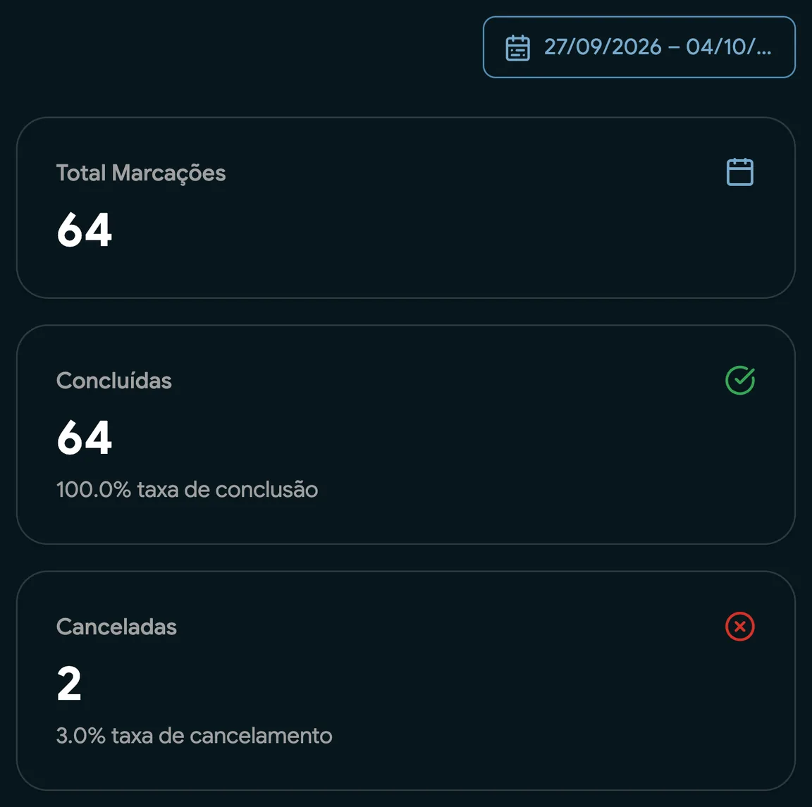 Um relatório de estabelecimento com receita e marcações concluídas