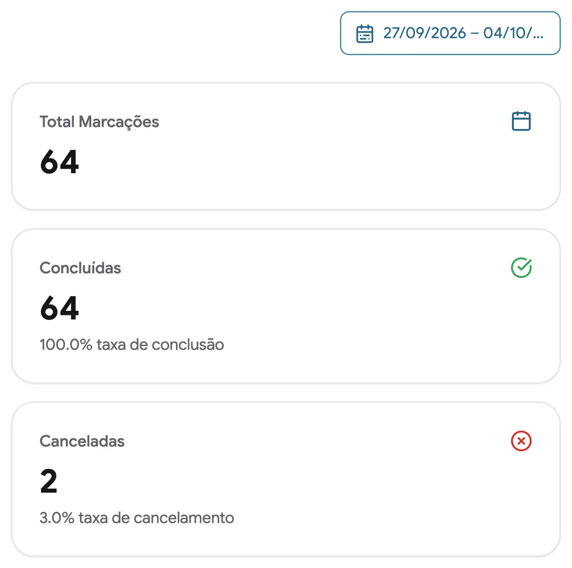 Um relatório de estabelecimento com receita e marcações concluídas